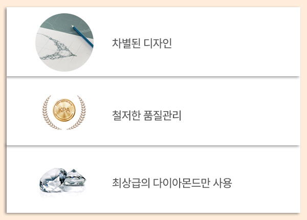 백작